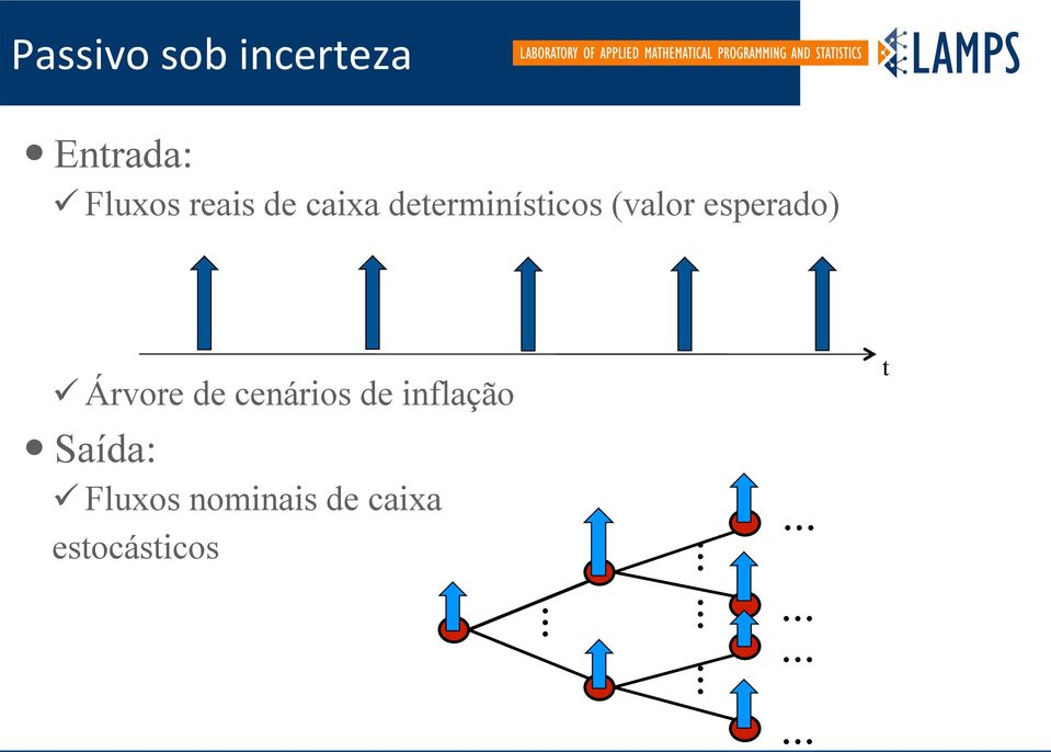 esperado) ü Árvore de cenários de inflação