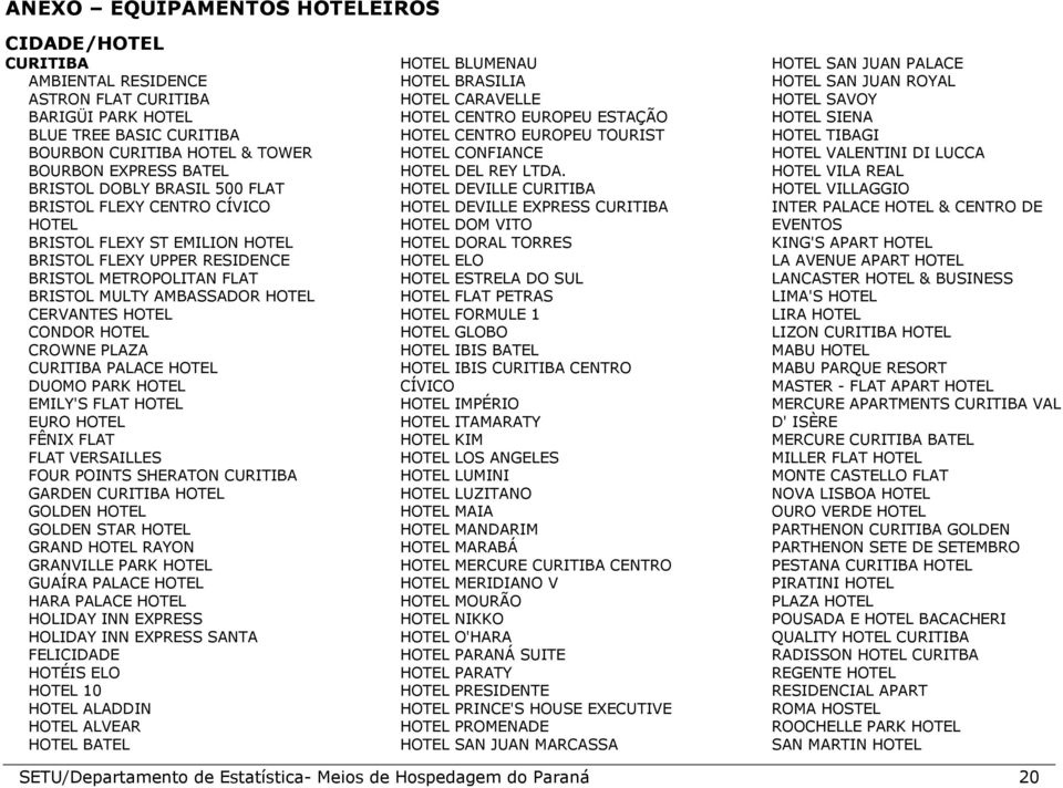 HOTEL CROWNE PLAZA CURITIBA PALACE HOTEL DUOMO PARK HOTEL EMILY'S FLAT HOTEL EURO HOTEL FÊNIX FLAT FLAT VERSAILLES FOUR POINTS SHERATON CURITIBA GARDEN CURITIBA HOTEL GOLDEN HOTEL GOLDEN STAR HOTEL