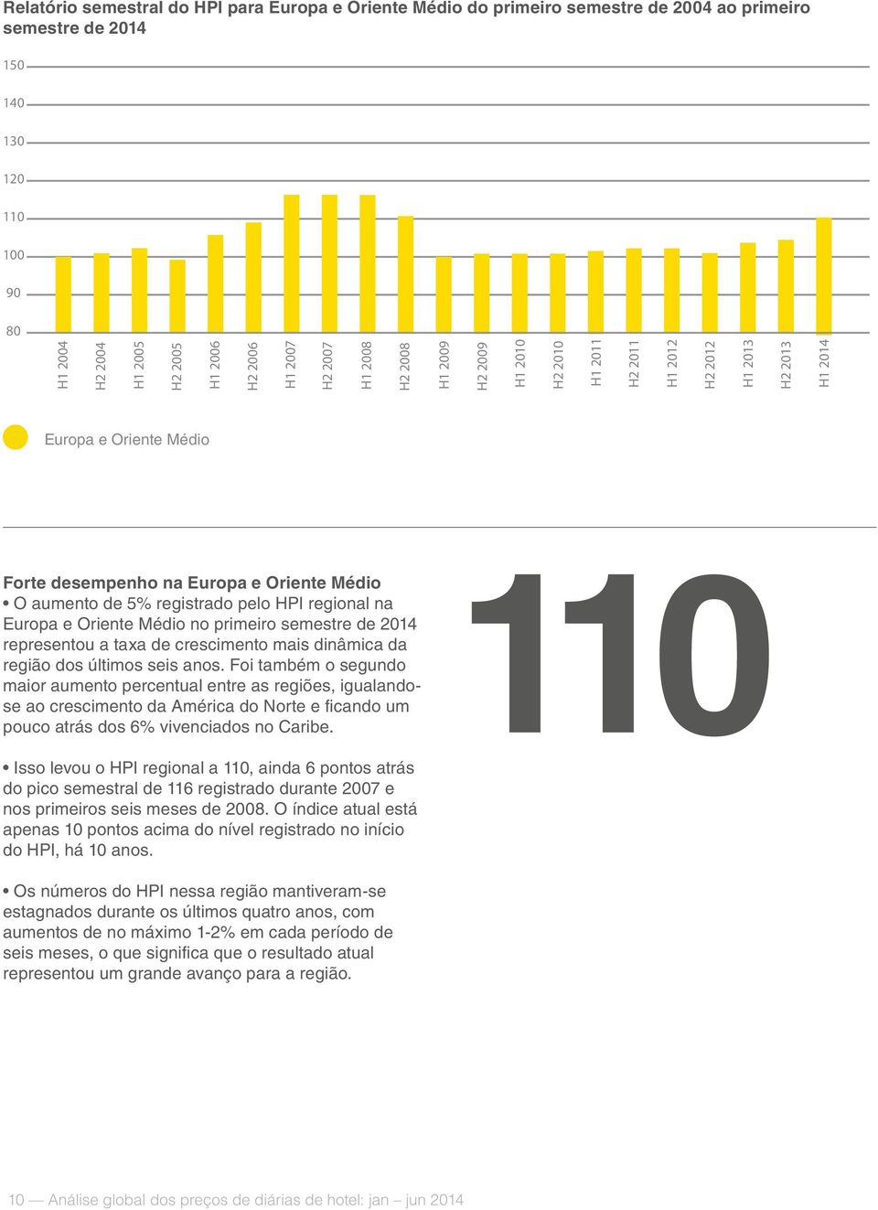 Médio no primeiro semestre de 2014 representou a taxa de crescimento mais dinâmica da região dos últimos seis anos.