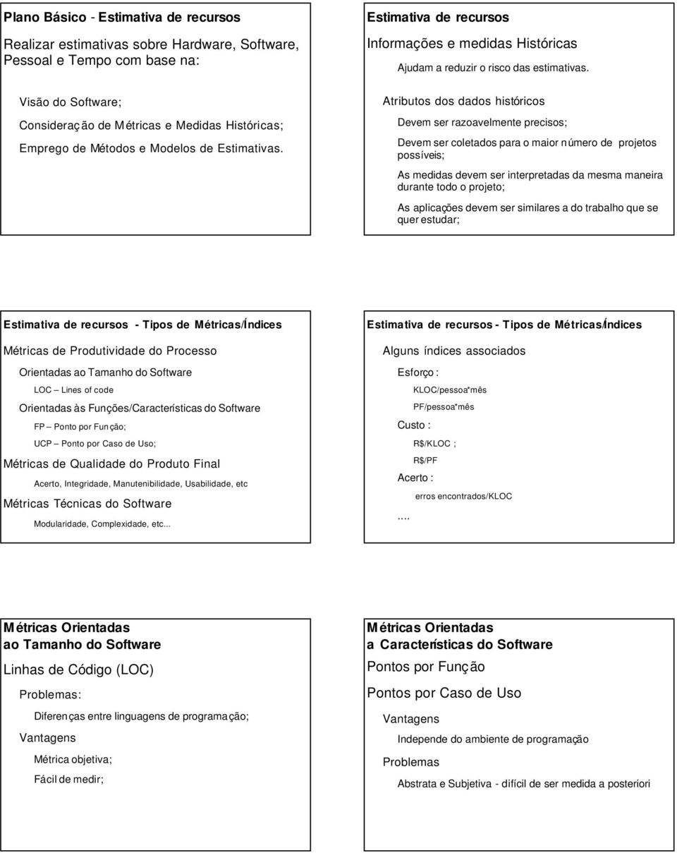 Atributos dos dados históricos Devem ser razoavelmente precisos; Devem ser coletados para o maior número de projetos possíveis; As medidas devem ser interpretadas da mesma maneira durante todo o