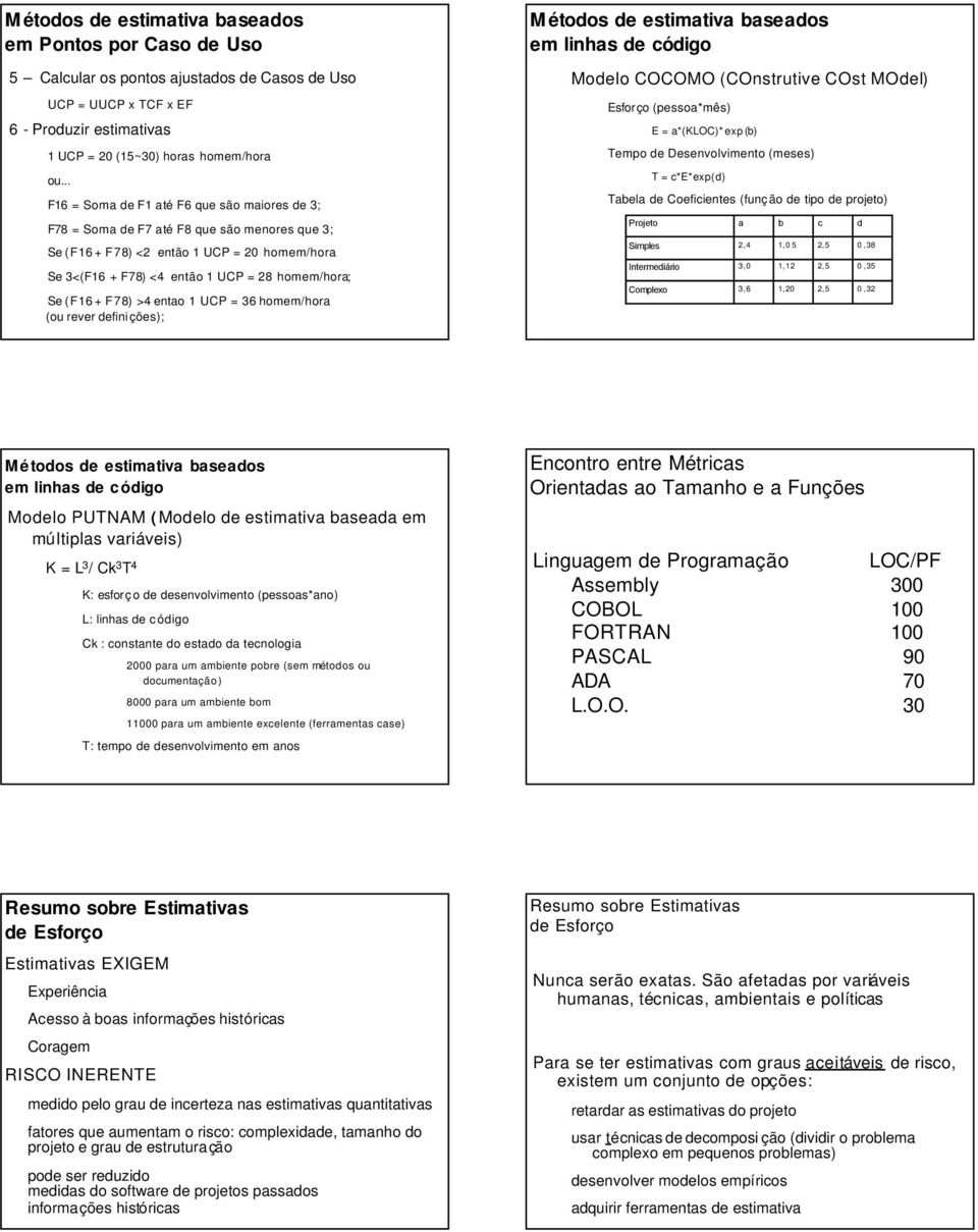 F78) >4 entao 1 UCP = 36 homem/hora (ou rever definições); em linhas de código Modelo COCOMO (COnstrutive COst MOdel) Esforço (pessoa*mês) E = a*(kloc)* exp (b) Tempo de Desenvolvimento (meses) T =