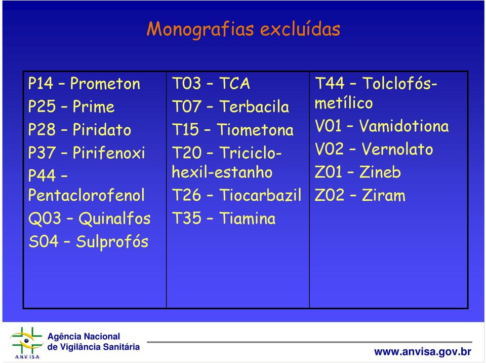Terbacila T15 Tiometona T20 Triciclohexil-estanho T26 Tiocarbazil T35