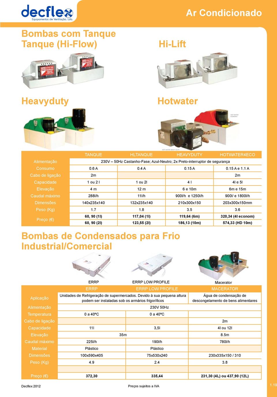 1 A Cabo de ligação 2m 2m Capacidade 1 ou 2 l 1 ou 2l 4 l 4l e 5l Elevação 4 m 12 m 6 e 10m 6m e 15m Caudal máximo 288l/h 11l/h 900l/h e 1250l/h 900l/ e 1800l/h 140x235x140 132x235x140 210x300x150