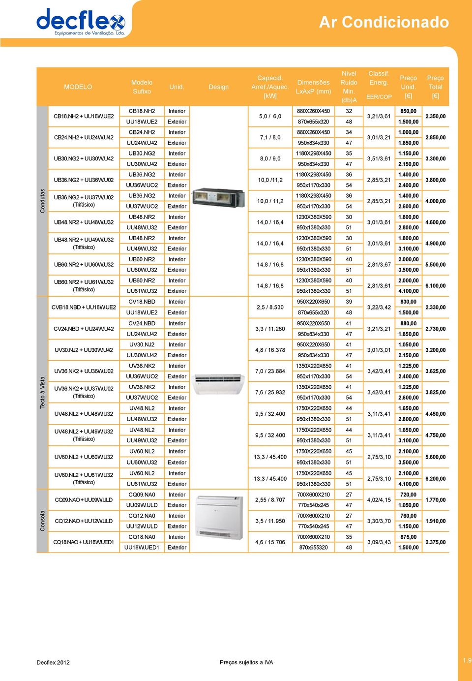 NG2 Interior 1180X298X450 35 1.150,00 8,0 / 9,0 3,51/3,61 UU30W.U42 Exterior 950x834x330 47 2.150,00 3.300,00 UB36.NG2 + UU36W.U02 UB36.NG2 Interior 1180X298X450 36 1.