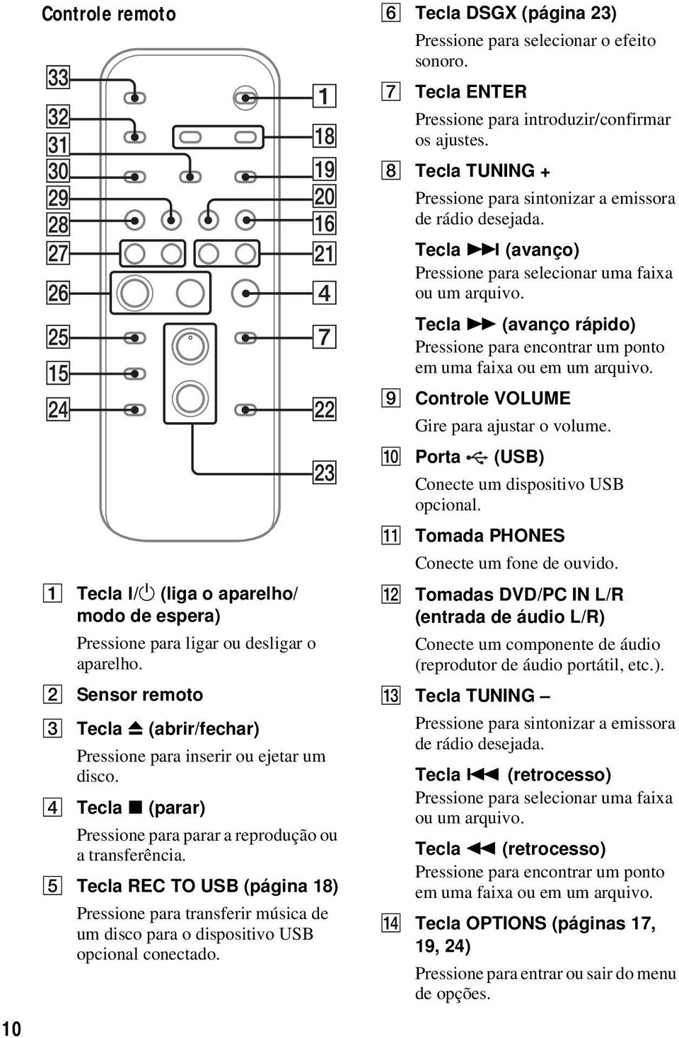 F Tecla DSGX (página 23) Pressione para selecionar o efeito sonoro. G Tecla ENTER Pressione para introduzir/confirmar os ajustes.