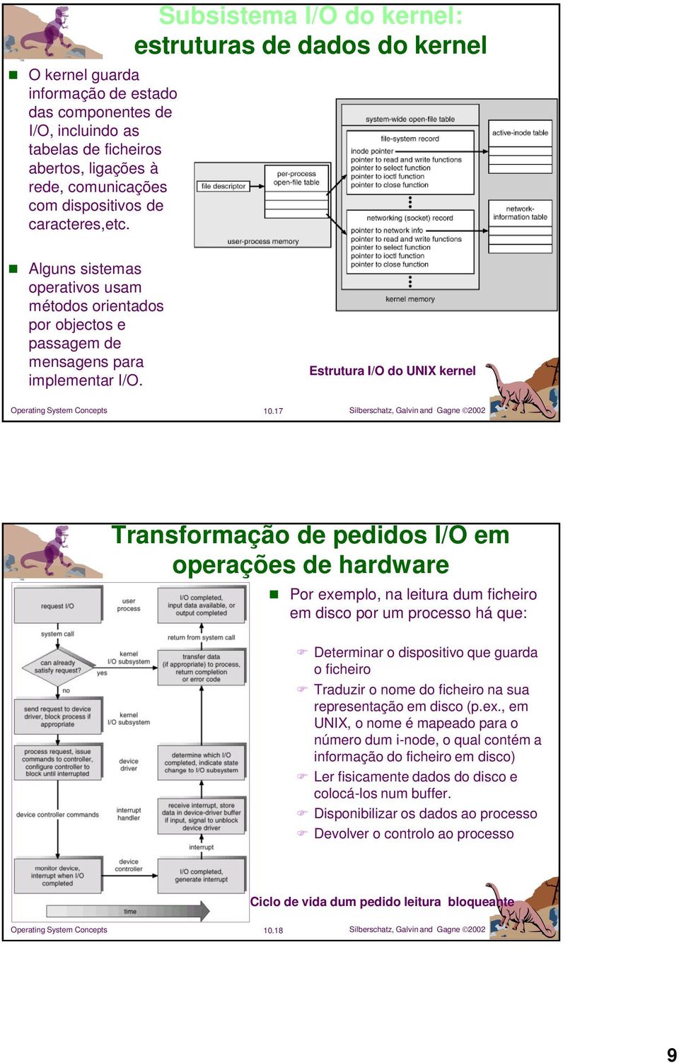 17 Transformação de pedidos I/O em operações de hardware Por exemplo, na leitura dum ficheiro em disco por um processo há que: Determinar o dispositivo que guarda o ficheiro Traduzir o nome do