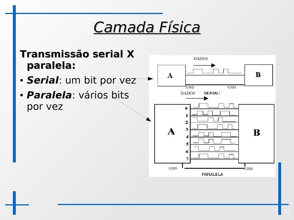 por vez Paralela: vários