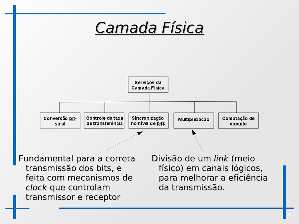 transmissor e receptor Divisão de um link (meio