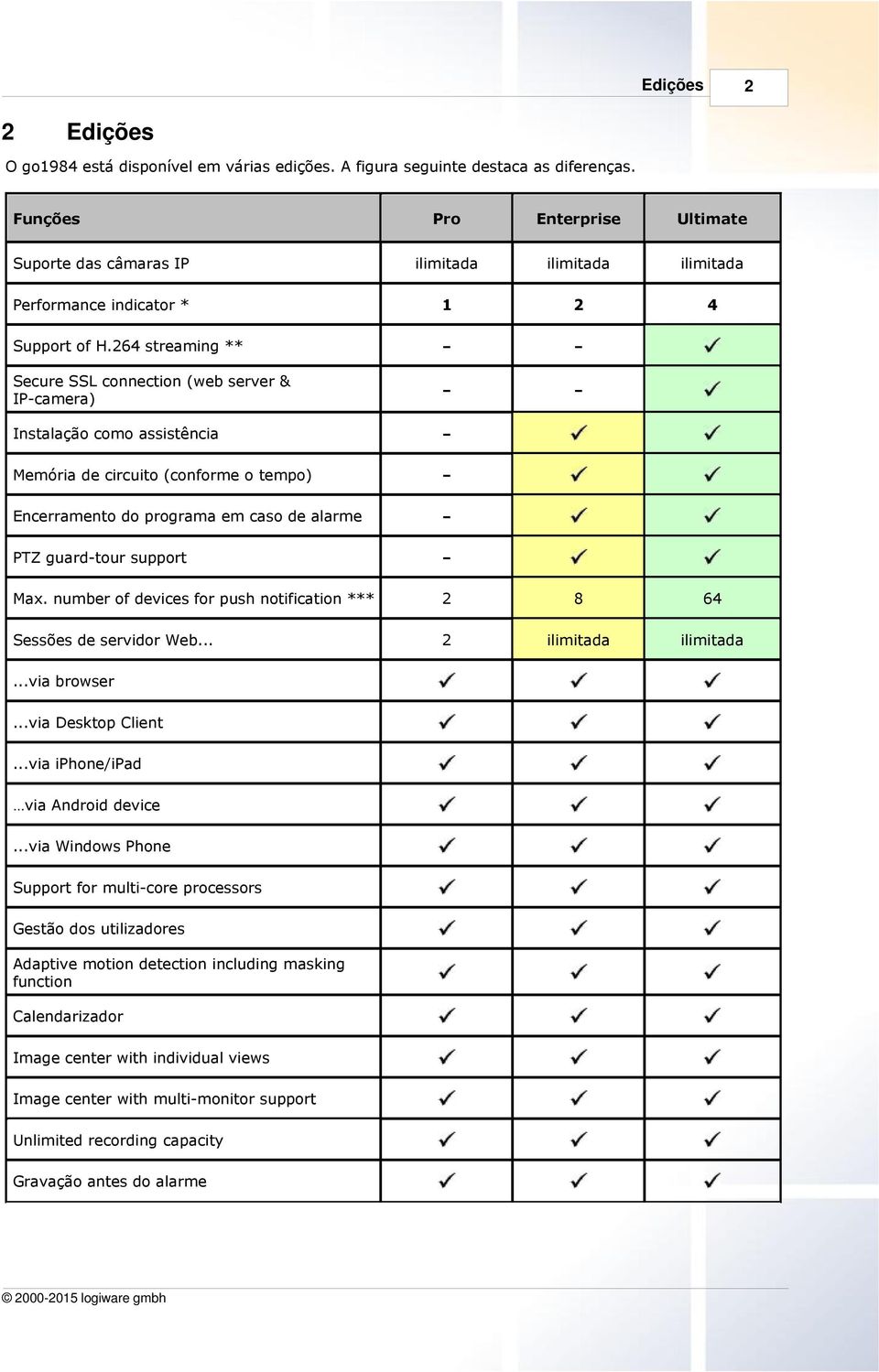 264 streaming ** - - Secure SSL connection (web server & IP-camera) - - Instalação como assistência - Memória de circuito (conforme o tempo) - Encerramento do programa em caso de alarme - PTZ