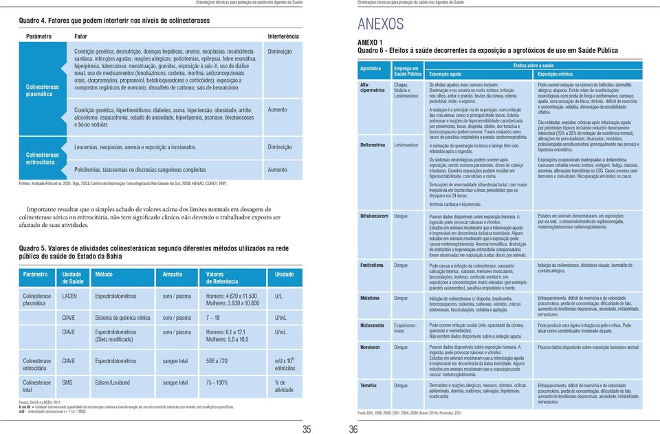 sérica ou eritrocitária, não tem significado clinico,