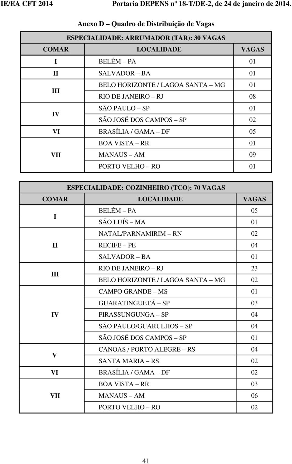 BELÉM PA 05 SÃO LUÍS MA 01 NATAL/PARNAMIRIM RN 02 II RECIFE PE 04 SALVADOR BA 01 III RIO DE JANEIRO RJ 23 BELO HORIZONTE / LAGOA SANTA MG 02 CAMPO GRANDE MS 01 GUARATINGUETÁ SP 03 IV
