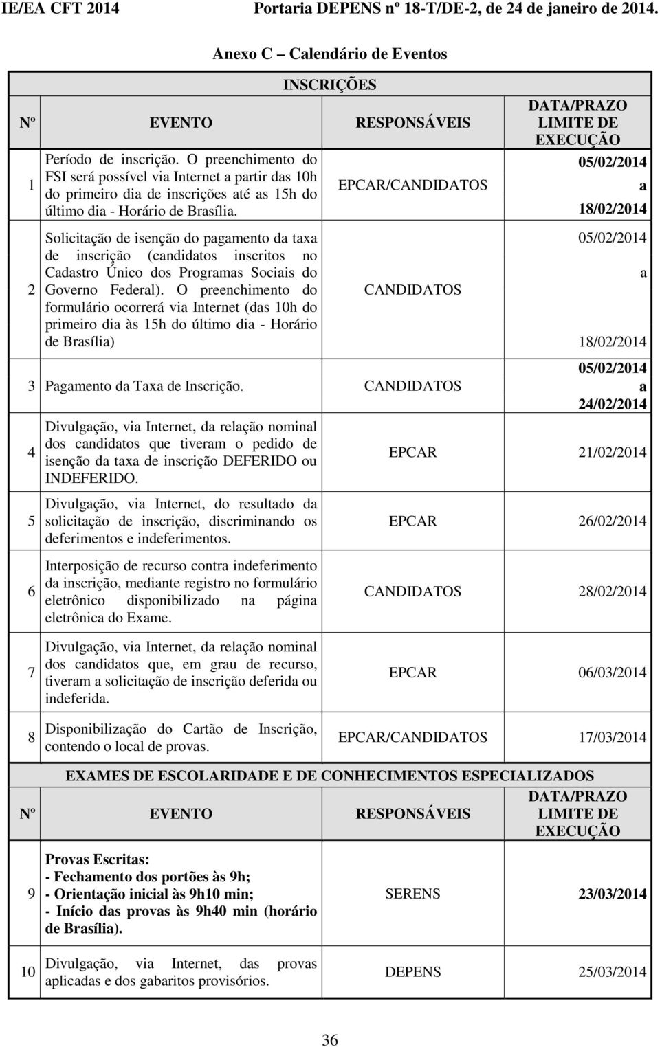 Solicitção de isenção do pgmento d tx de inscrição (cndidtos inscritos no Cdstro Único dos Progrms Sociis do Governo Federl).