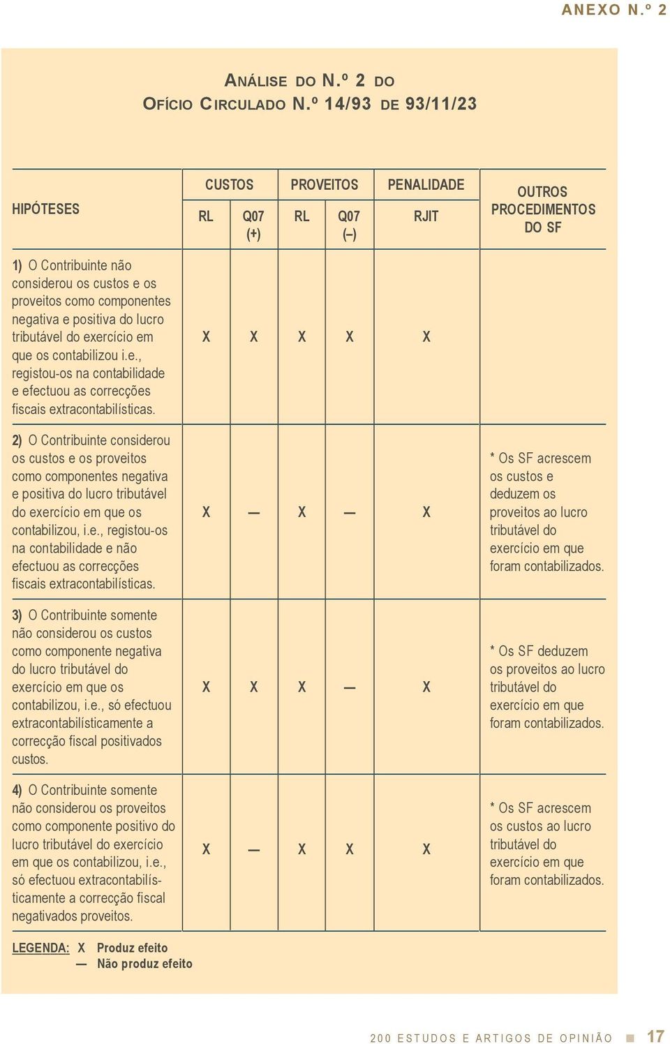 positiva do lucro tributável do exercício em que os contabilizou i.e., registou-os na contabilidade e efectuou as correcções fiscais extracontabilísticas.