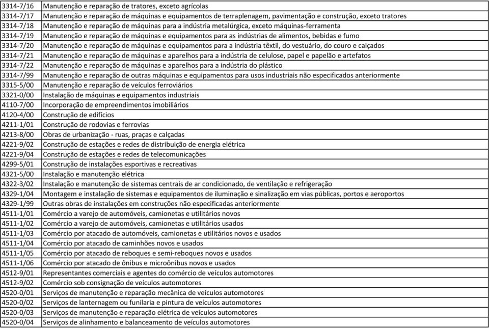 3314-7/20 Manutenção e reparação de máquinas e equipamentos para a indústria têxtil, do vestuário, do couro e calçados 3314-7/21 Manutenção e reparação de máquinas e aparelhos para a indústria de