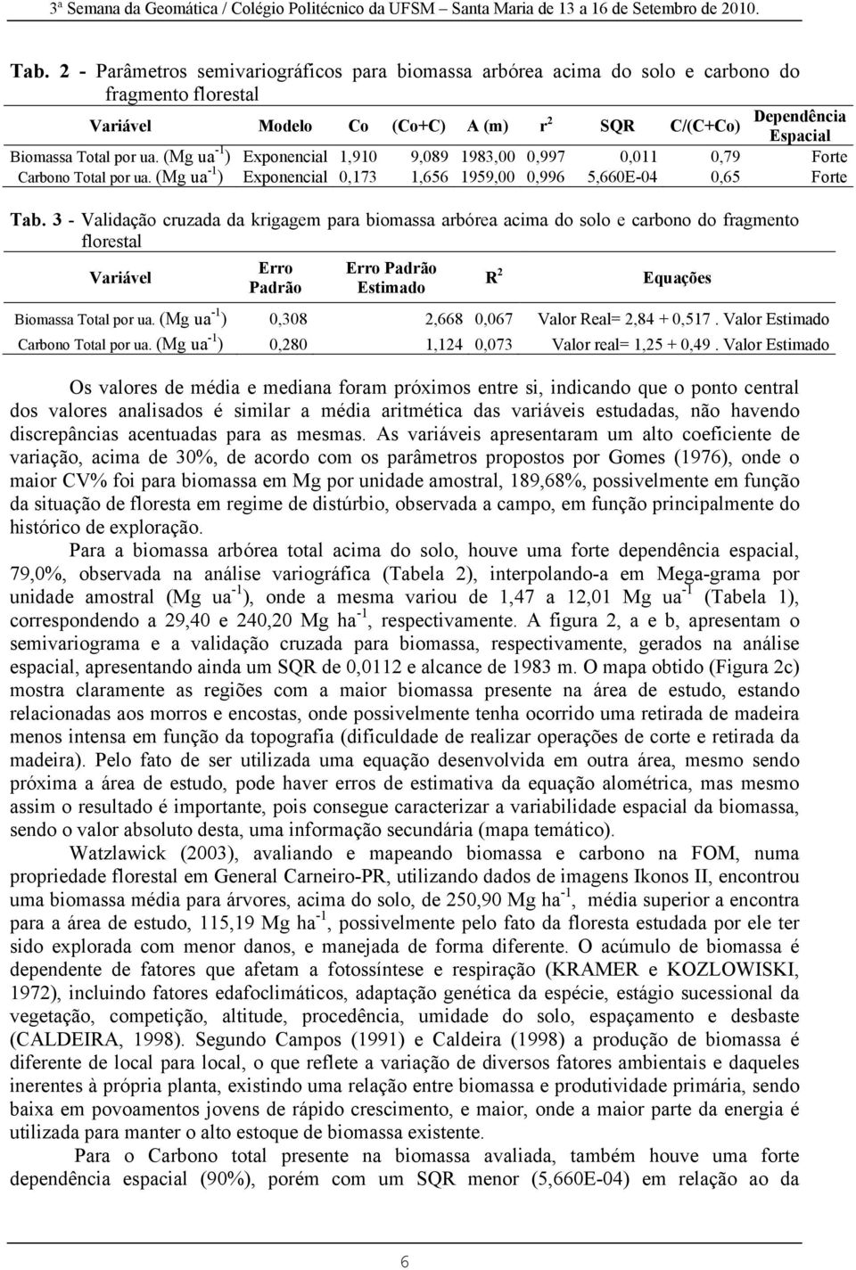 3 - Validação cruzada da krigagem para biomassa arbórea acima do solo e carbono do fragmento florestal Variável Erro Padrão Erro Padrão Estimado R 2 Equações Biomassa Total por ua.