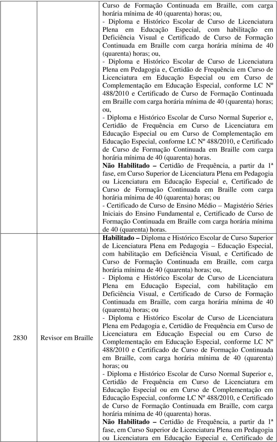 de Complementação em Educação Especial, conforme LC Nº 488/2010 e Certificado de Curso de Formação Continuada em Braille com carga horária mínima de 40 (quarenta) horas; ou, - Diploma e Histórico