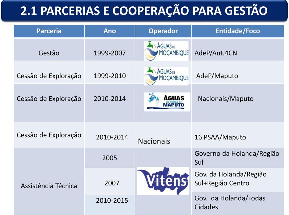 4CN Cessão de Exploração 1999-2010 AdeP/Maputo Cessão de Exploração 2010-2014 Nacionais/Maputo