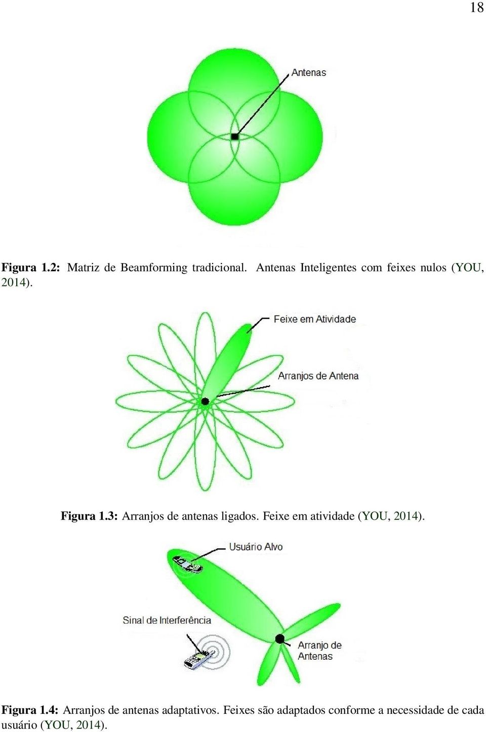 3: Arranjos de antenas ligados. Feixe em atividade (YOU, 2014). Figura 1.