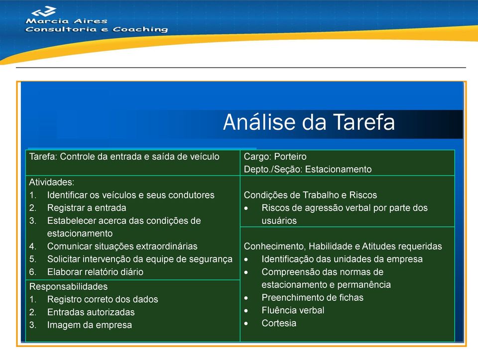 Elaborar relatório diário Responsabilidades 1. Registro correto dos dados 2. Entradas autorizadas 3. Imagem da empresa Cargo: Porteiro Depto.