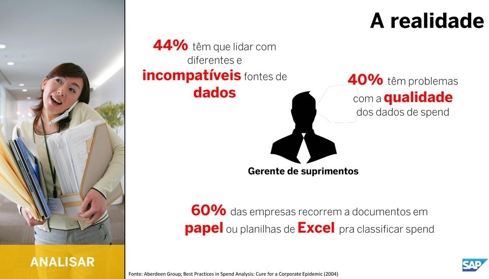 recorrem a documentos em papel ou planilhas de Excel pra classificar spend Fonte: