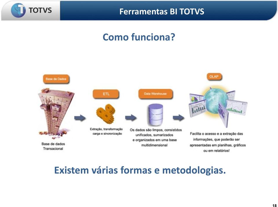 várias formas