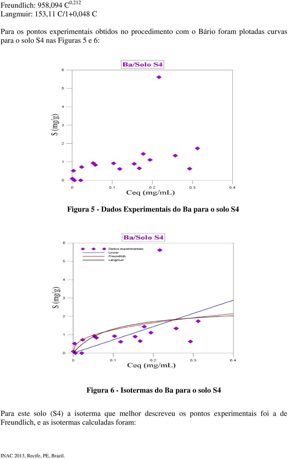 Experimentais do Ba para o solo S4 Figura 6 - Isotermas do Ba para o solo S4 Para este solo (S4) a