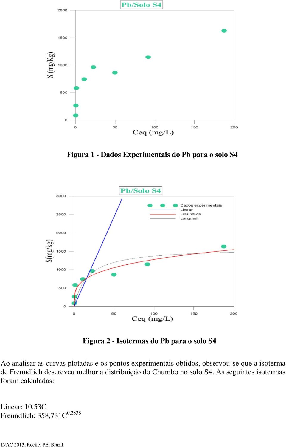 observou-se que a isoterma de Freundlich descreveu melhor a distribuição do Chumbo