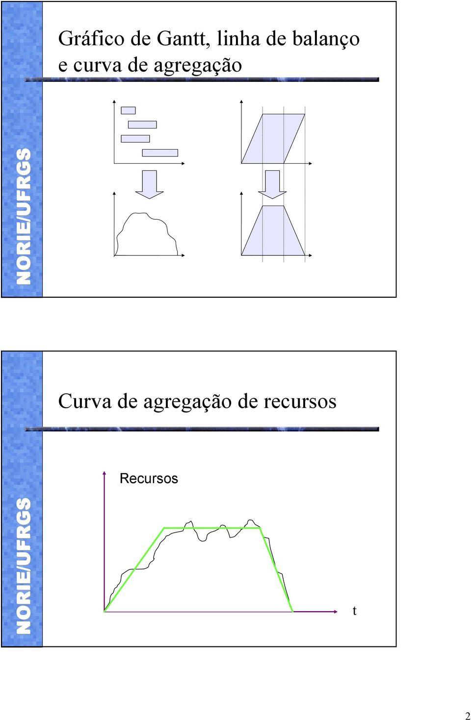 agregação Curva de