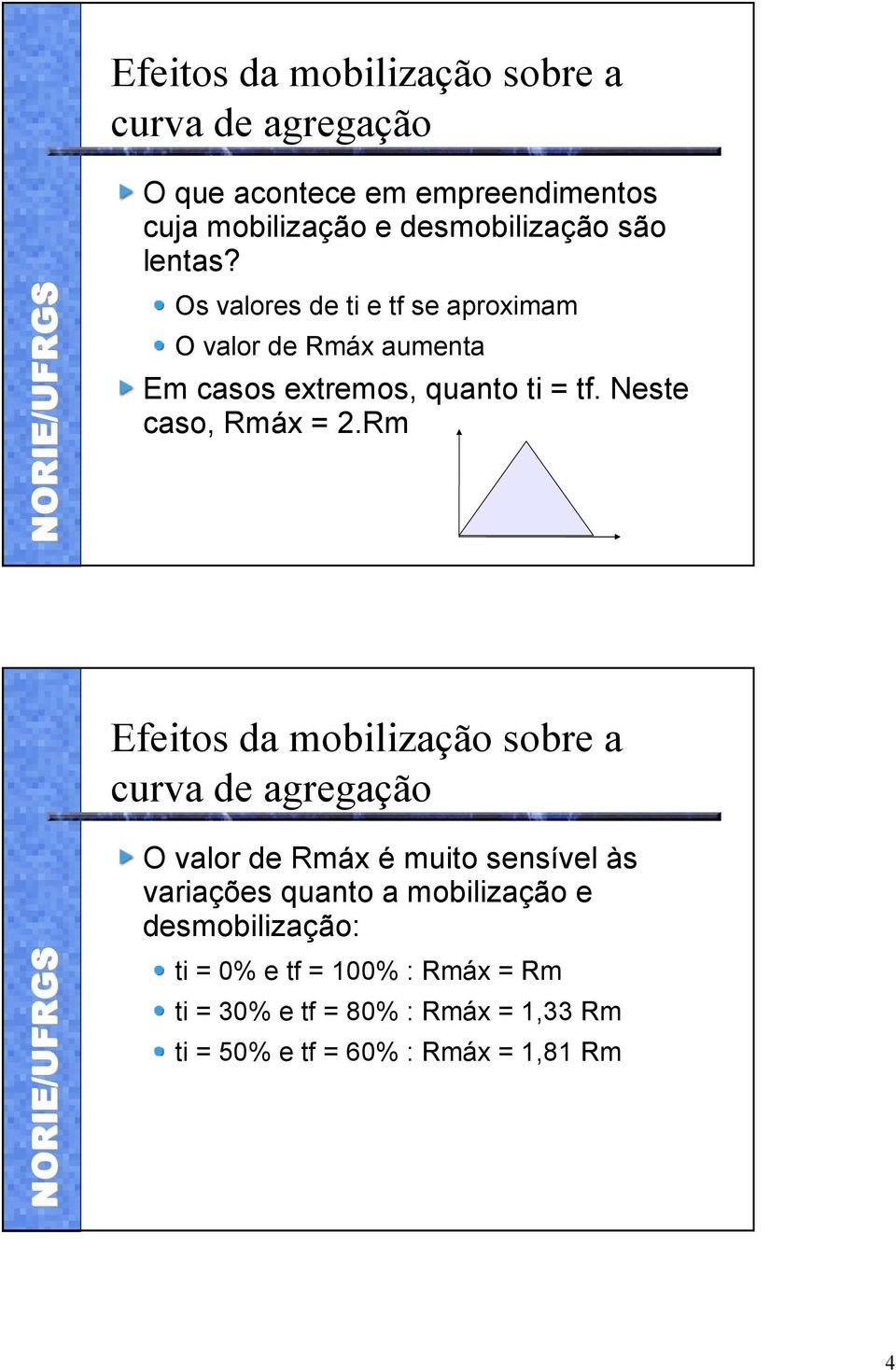 Rm Efeitos da mobilização sobre a curva de agregação O valor de Rmáx é muito sensível às variações quanto a mobilização e