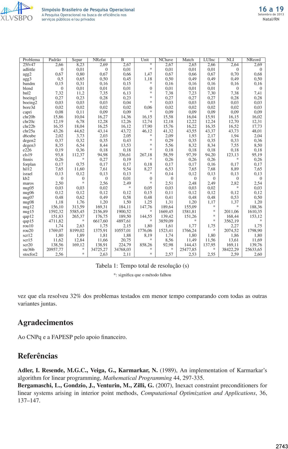 7,38 7,23 7,30 7,38 7,41 boeing1 0,27 0,23 0,28 0,23 * 0,27 0,27 0,27 0,28 0,28 boeing2 0,03 0,03 0,03 0,04 * 0,03 0,03 0,03 0,03 0,03 bore3d 0,02 0,02 0,02 0,02 0,06 0,02 0,02 0,02 0,02 0,03 capri