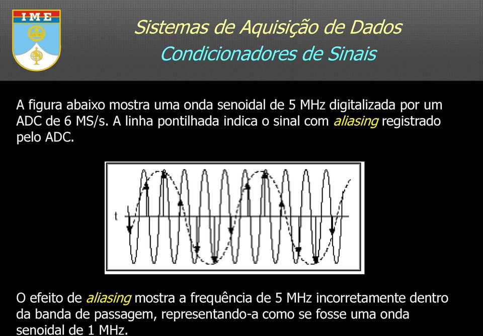 A linha pontilhada indica o sinal com aliasing registrado pelo ADC.