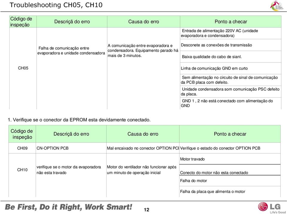 CH05 Linha de comunicação GND em curto Sem alimentação no circuito de sinal de comunicação da PCB placa com defeito. Unidade condensadora som comunicação PSC defeito da placa.