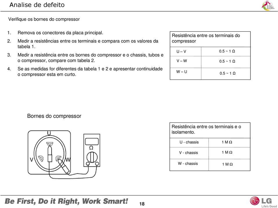 Medir a resistência entre os bornes do compressor e o chassis, tubos e o compressor, compare com tabela 2. 4.