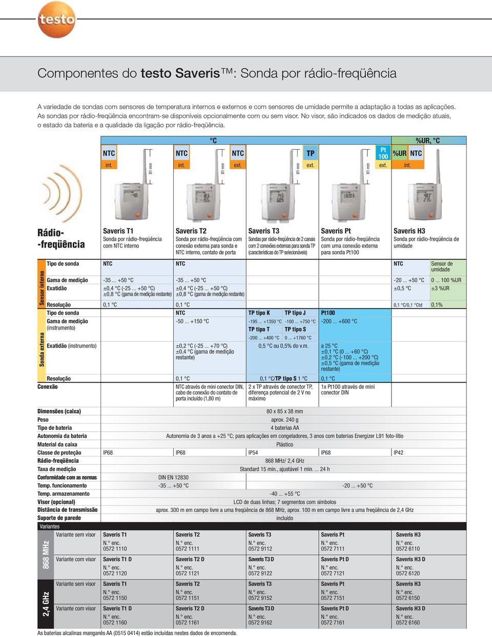 No visor, são indicados os dados de medição atuais, o estado da bateria e a qualidade da ligação por rádio-freqüência. int. 81 mm int. %UR, ext. TP ext. Pt 100 ext. %UR int.