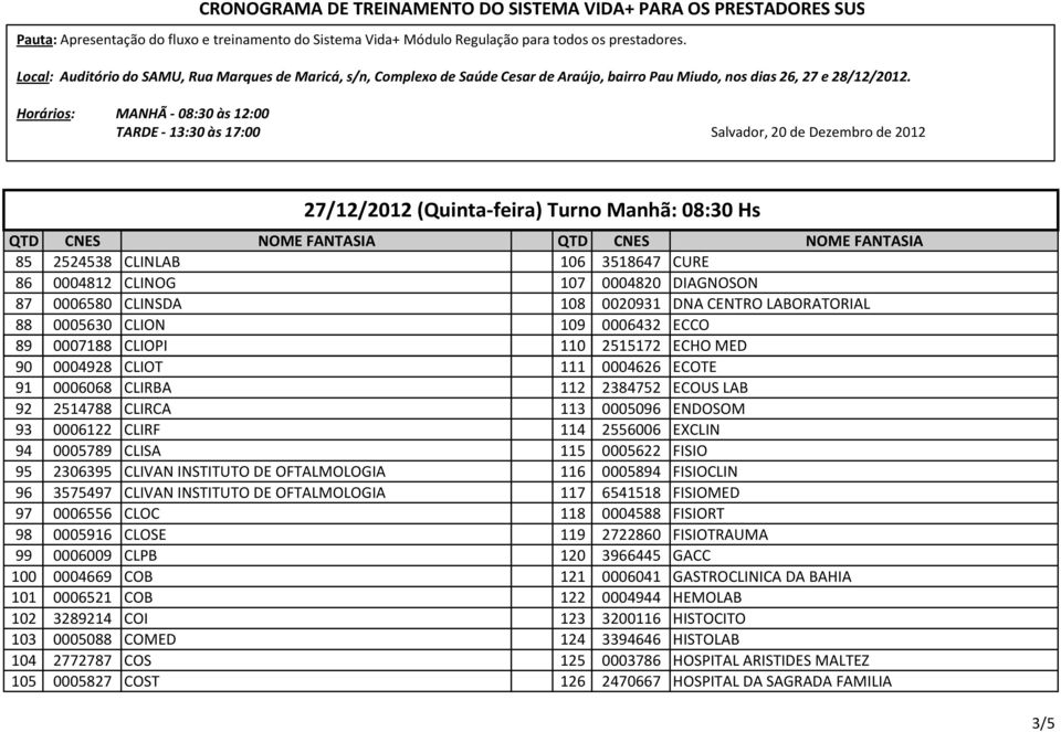 EXCLIN 94 0005789 CLISA 115 0005622 FISIO 95 2306395 CLIVAN INSTITUTO DE OFTALMOLOGIA 116 0005894 FISIOCLIN 96 3575497 CLIVAN INSTITUTO DE OFTALMOLOGIA 117 6541518 FISIOMED 97 0006556 CLOC 118