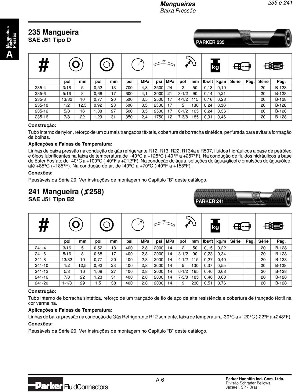 235-4 3/16 5 0,52 13 700 4,8 3500 24 2 50 0,13 0,19 20-128 235-6 5/16 8 0,68 17 600 4,1 3000 21 3-1/2 90 0,14 0,21 20-128 235-8 13/32 10 0,77 20 500 3,5 2500 17 4-1/2 115 0,16 0,23 20-128 235-10 1/2