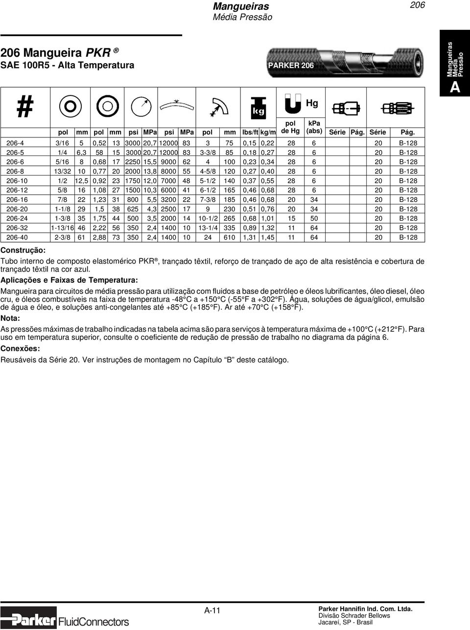 206-4 3/16 5 0,52 13 3000 20,7 12000 83 3 75 0,15 0,22 28 6 20-128 206-5 1/4 6,3 58 15 3000 20,7 12000 83 3-3/8 85 0,18 0,27 28 6 20-128 206-6 5/16 8 0,68 17 2250 15,5 9000 62 4 100 0,23 0,34 28 6