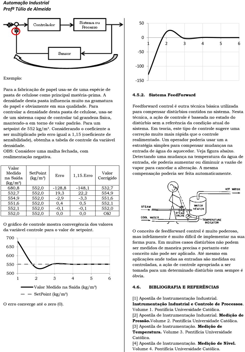 Para controlar a densidade desta pasta de celulose, usa-se de um sistema capaz de controlar tal grandeza física, mantendo-a em torno de valor padrão. Para um setpoint de 552 kg/m³.