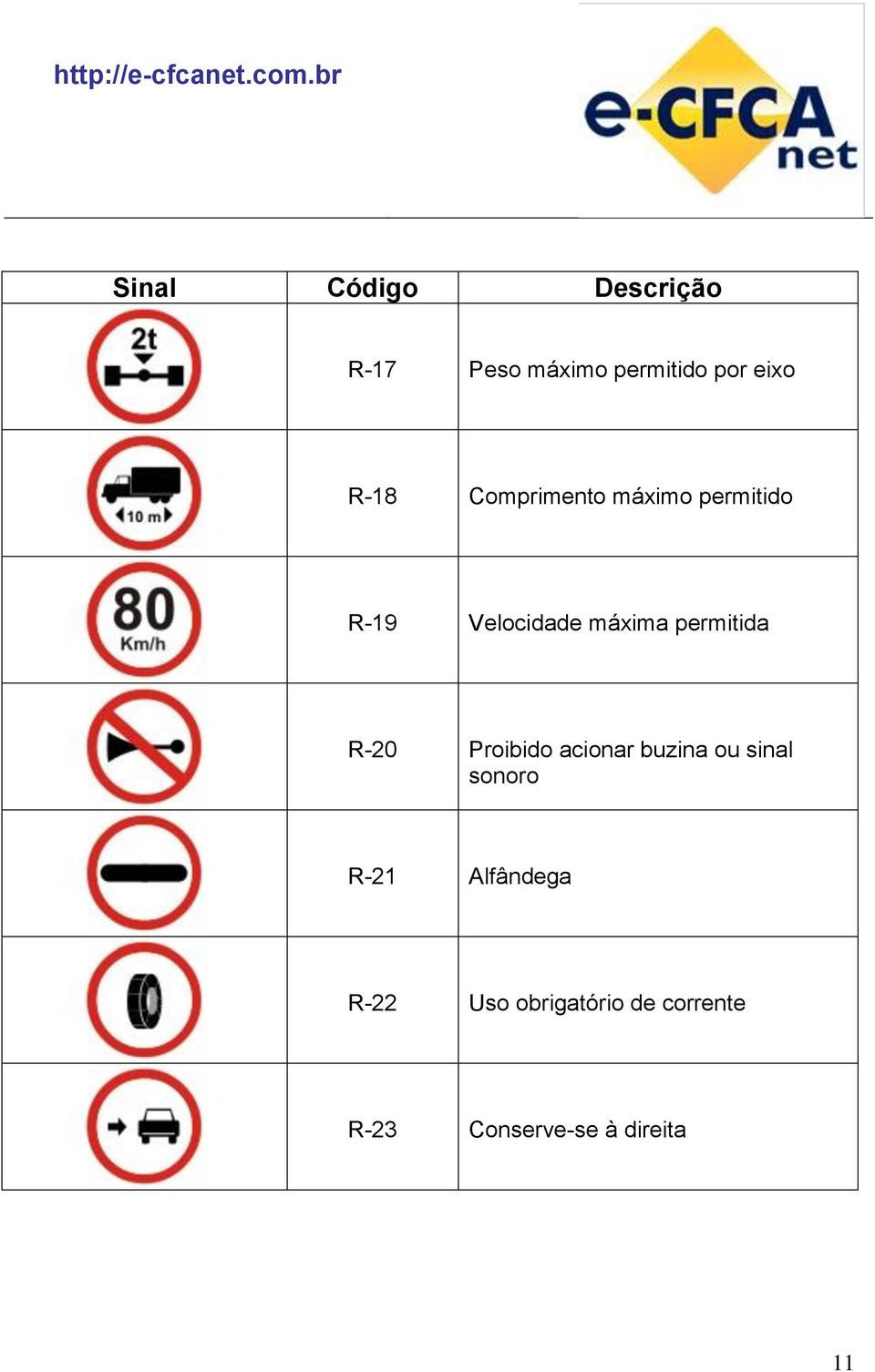 permitida R-20 Proibido acionar buzina ou sinal sonoro R-21