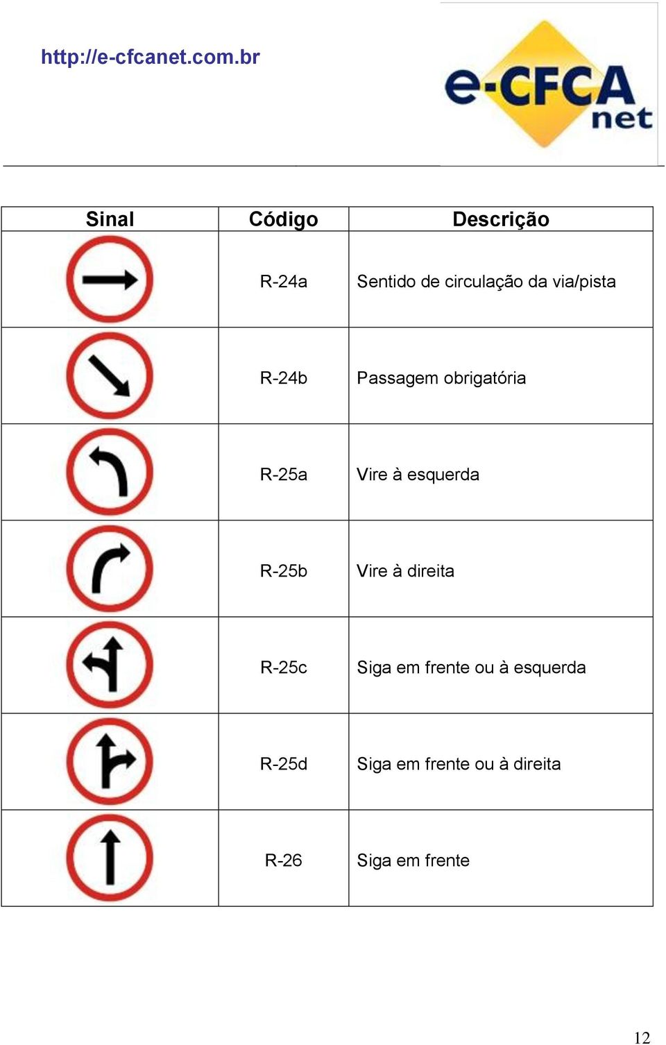 esquerda R-25b Vire à direita R-25c Siga em frente ou à