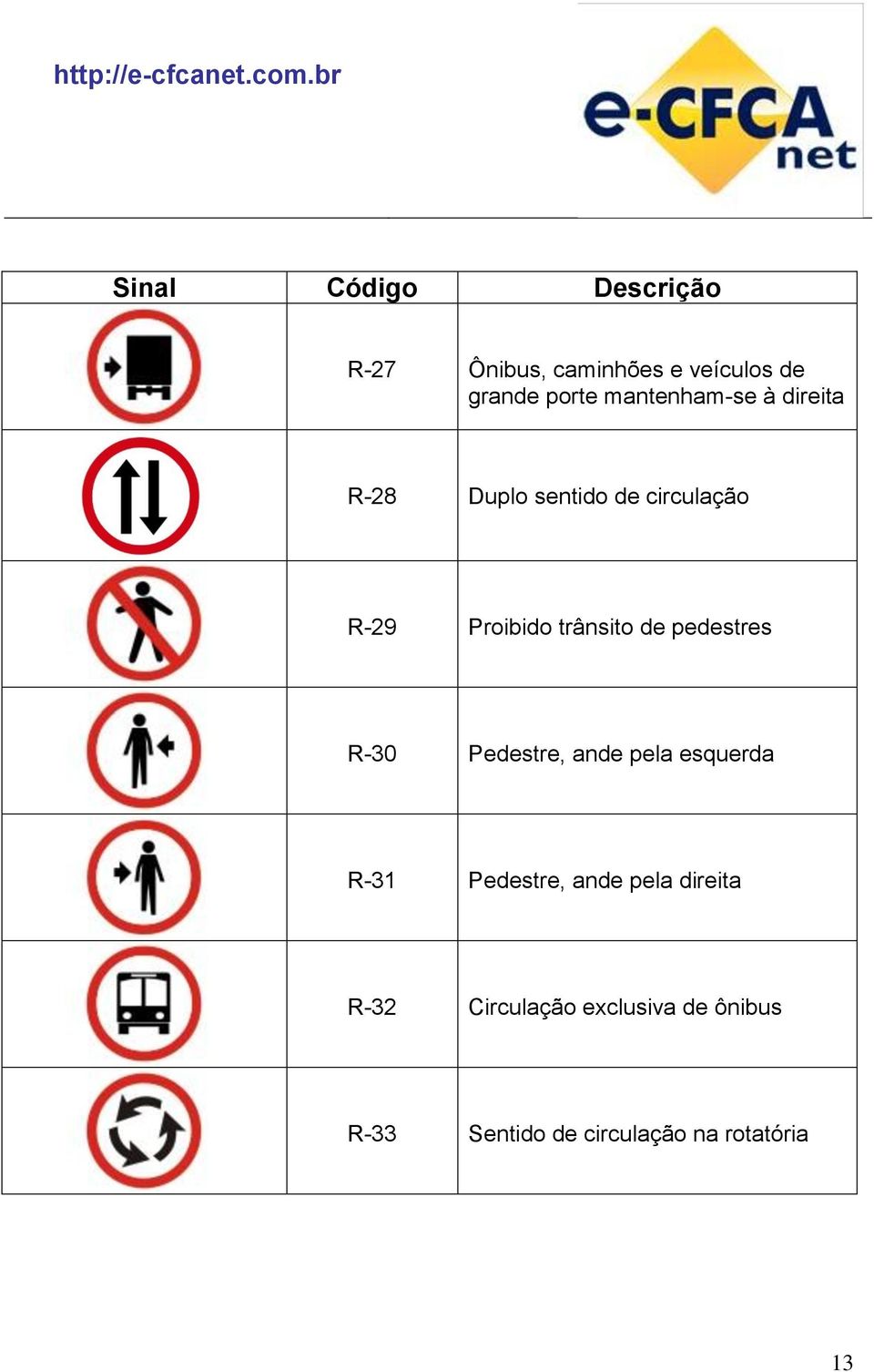 trânsito de pedestres R-30 Pedestre, ande pela esquerda R-31 Pedestre, ande