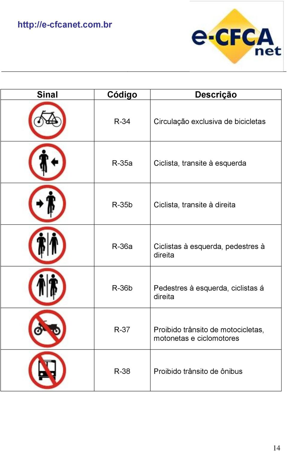 pedestres à direita R-36b Pedestres à esquerda, ciclistas á direita R-37 Proibido