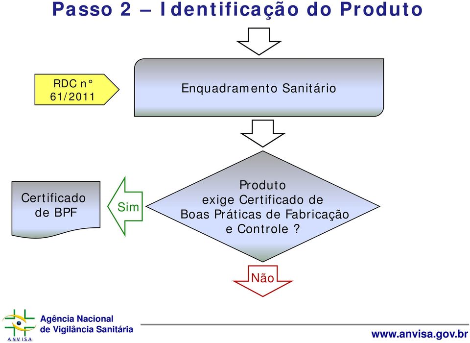 Certificado de BPF Sim Produto exige