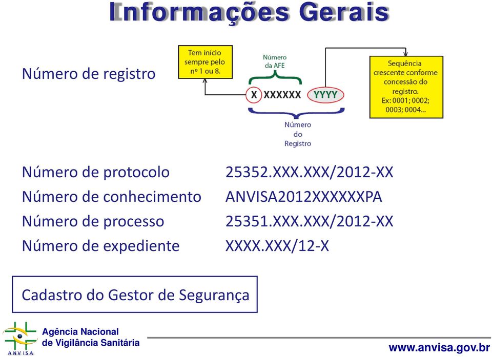 expediente 25352.XXX.XXX/2012 XX ANVISA2012XXXXXXPA 25351.