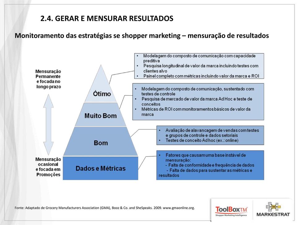 resultados Fonte: Adaptado de Grocery Manufacturers