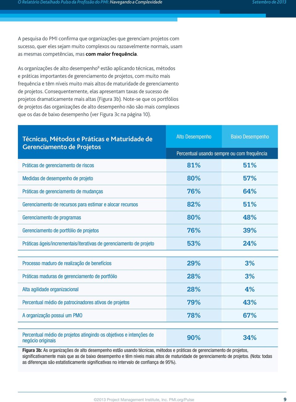 gerenciamento de projetos. Consequentemente, elas apresentam taxas de sucesso de projetos dramaticamente mais altas (Figura 3b).