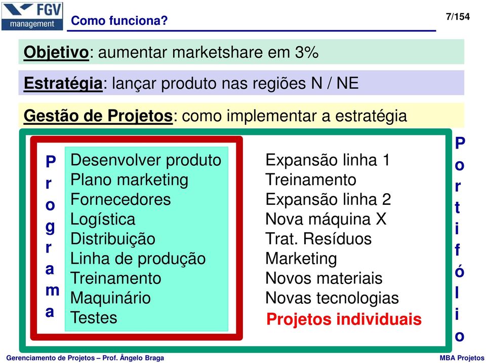 como implementar a estratégia P r o g r a m a Desenvolver produto Plano marketing Fornecedores Logística