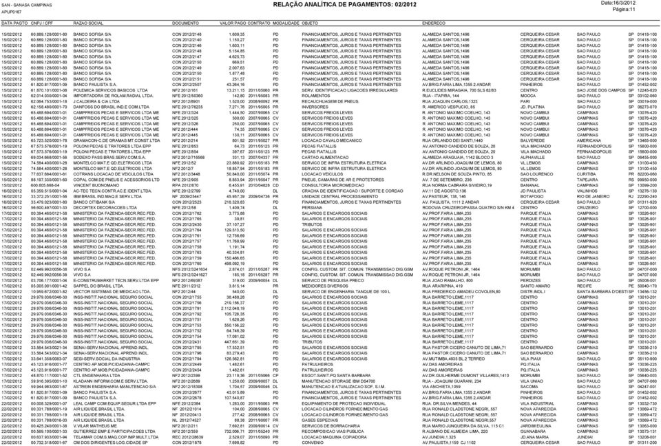 603,11 PD FINANCIAMENTOS, JUROS E TAXAS PERTINENTES ALAMEDA SANTOS,1496 CERQUEIRA CESAR SAO PAULO SP 01418-100 15/02/2012 60.889.128/0001-80 BANCO SOFISA S/A CON 2012/2148 5.