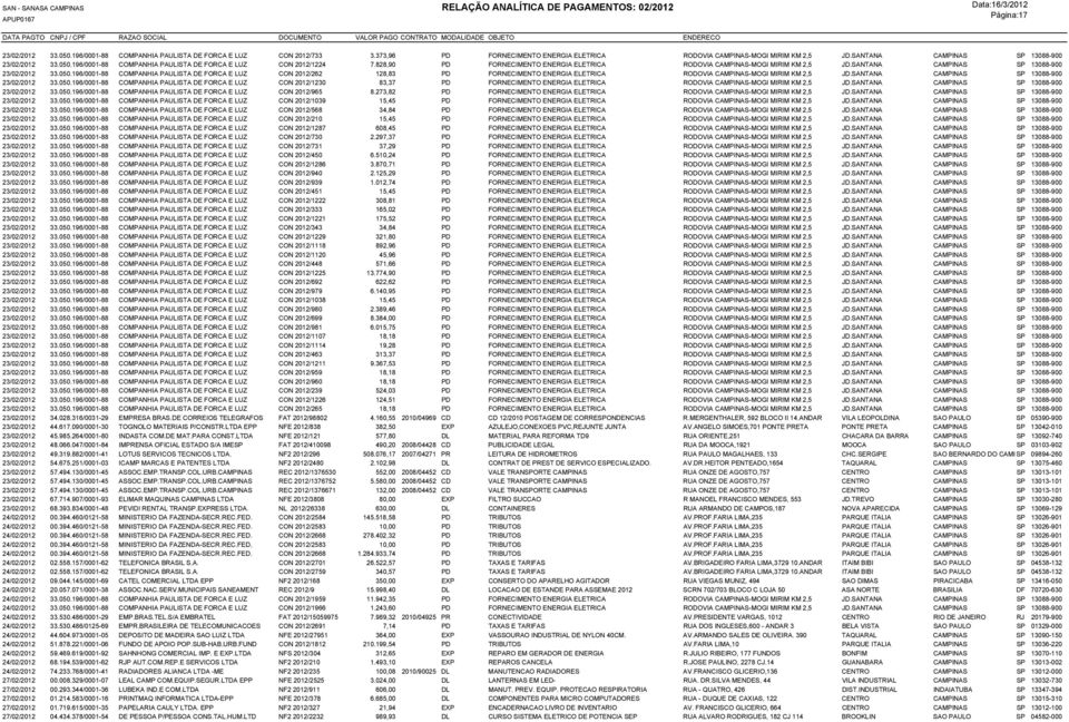 SANTANA CAMPINAS SP 13088-900 23/02/2012 33.050.196/0001-88 COMPANHIA PAULISTA DE FORCA E LUZ CON 2012/262 128,83 PD FORNECIMENTO ENERGIA ELETRICA RODOVIA CAMPINAS-MOGI MIRIM KM 2,5 JD.