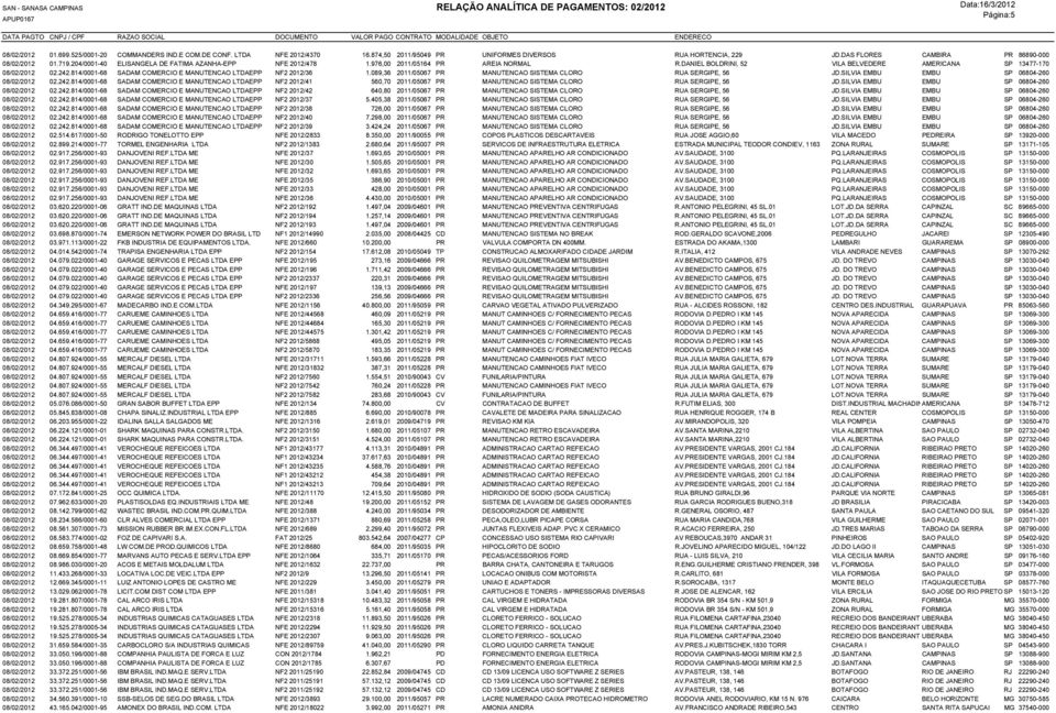 814/0001-68 SADAM COMERCIO E MANUTENCAO LTDAEPP NF2 2012/36 1.089,36 2011/05067 PR MANUTENCAO SISTEMA CLORO RUA SERGIPE, 56 JD.SILVIA EMBU EMBU SP 06804-260 08/02/2012 02.242.